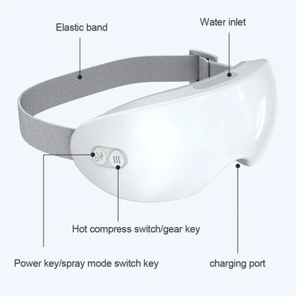 Eylora™ Steam Eye Mask